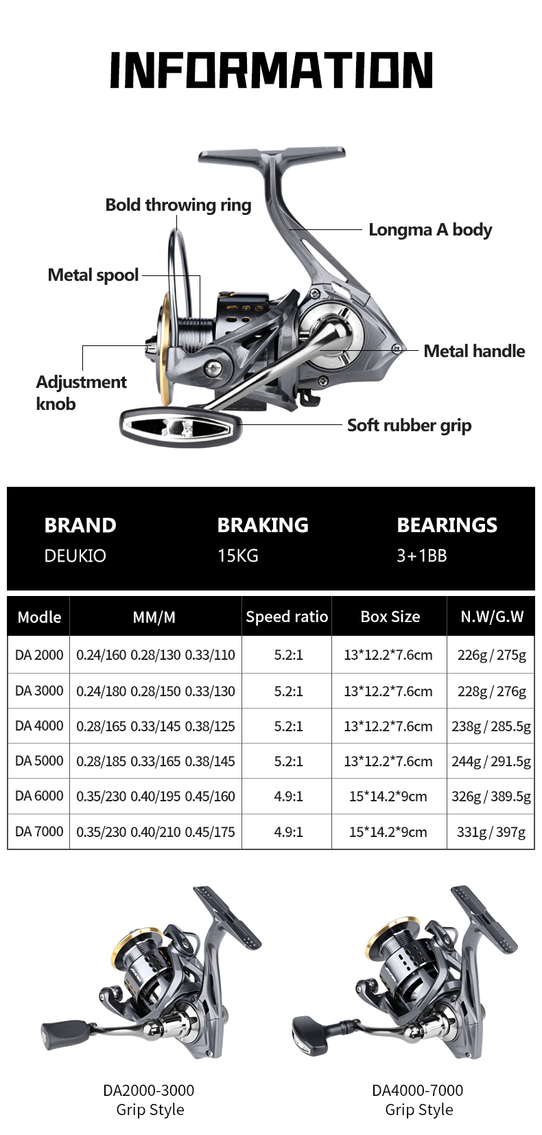DEUKIO Spinning Fishing Reel 2 - Kastking Reel Zephyr recension och pris