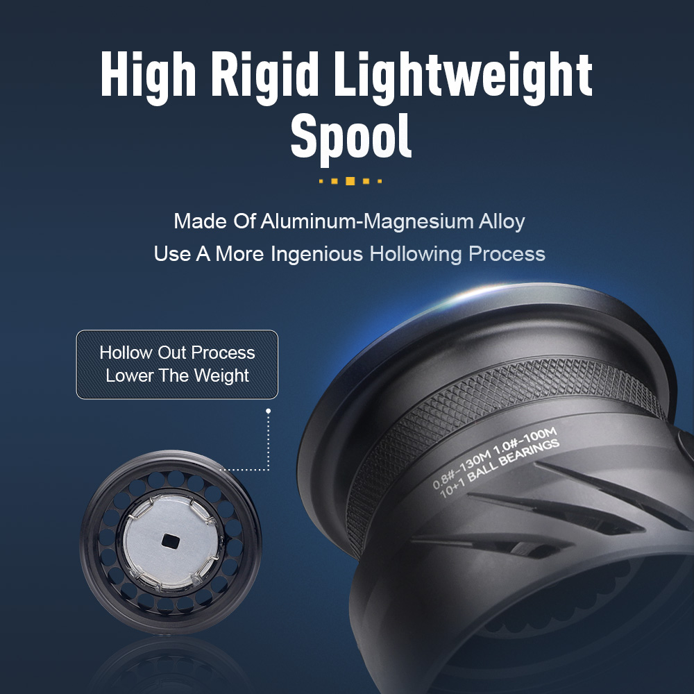 KINGDOM Tegmen Spinning Fishin - Kastking Reel Zephyr recension och pris